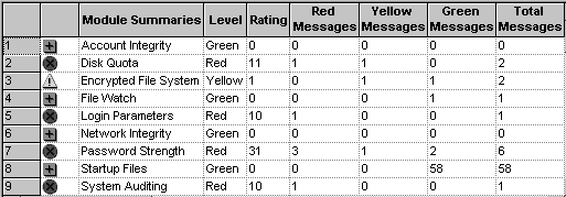 Components of the drill-down chart