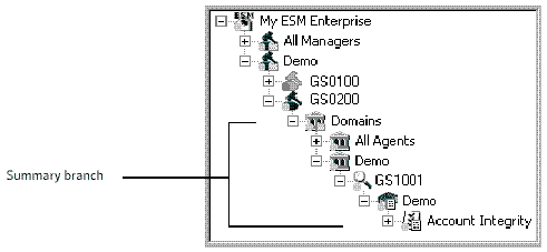 Summary branch nodes